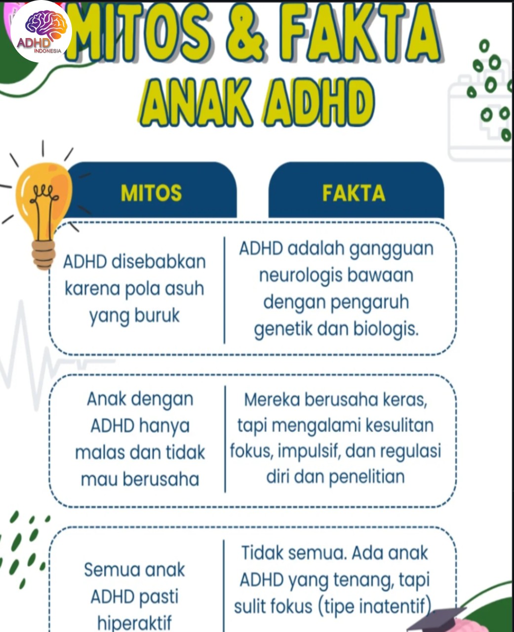 Mitos dan Fakta Seputar ADHD yang Beredar di Kabupaten Bengkalis